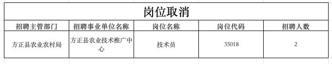 岗位取消.png